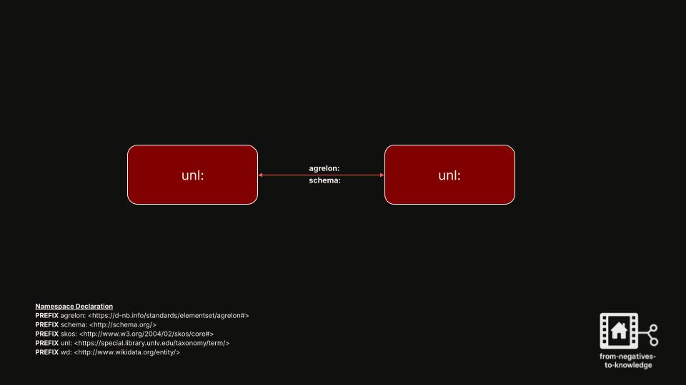 unl: Node Linkage Model